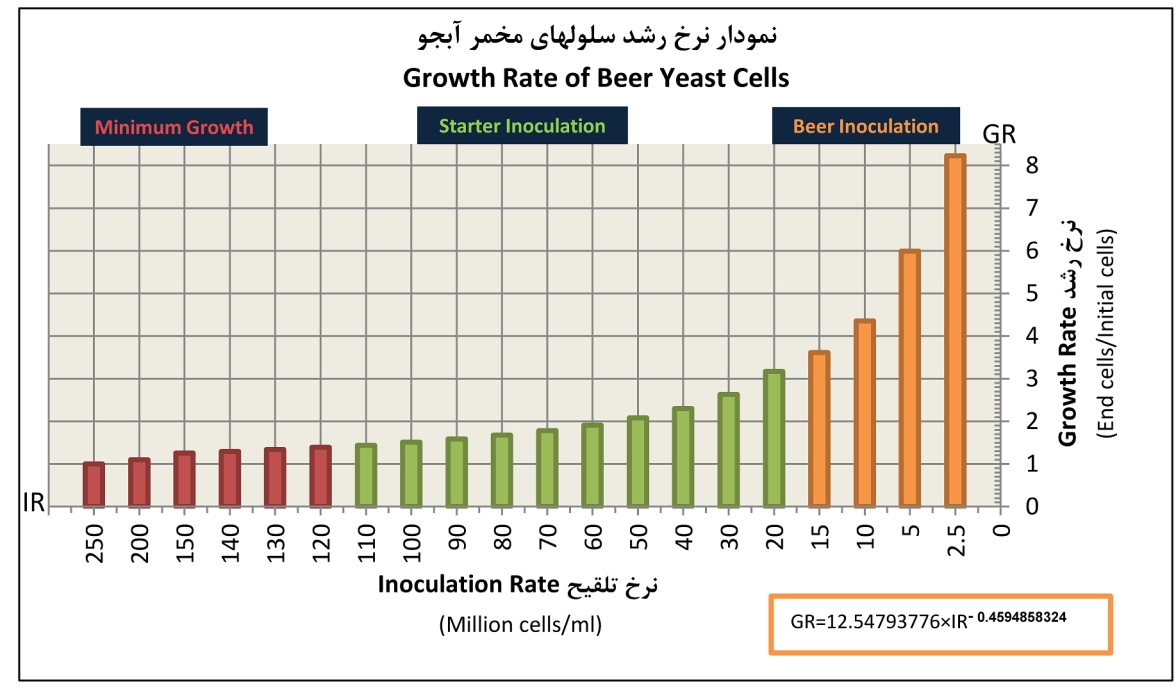 growth rate.vs
